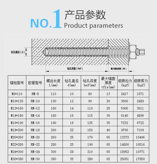 如何为膨胀螺丝起一个好听的名字？