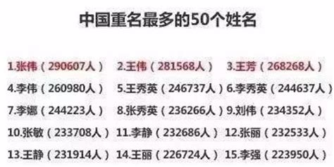 宝宝起名分数最高的