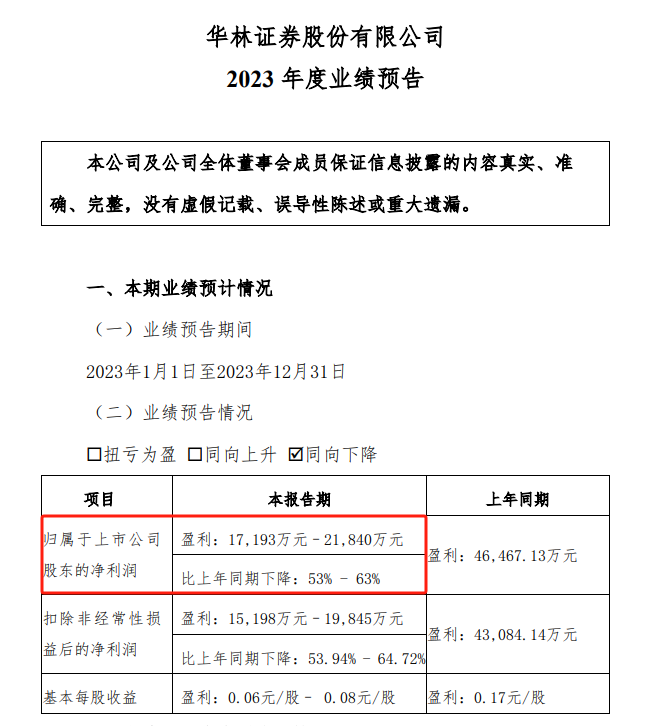 图3：华林证券2023年年度业绩预告截图