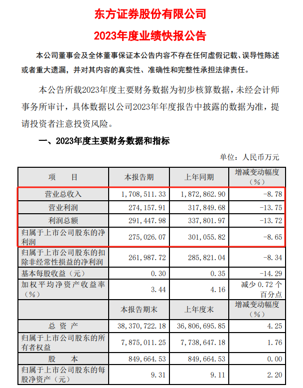 图5：东方证券2023年年度业绩快报截图