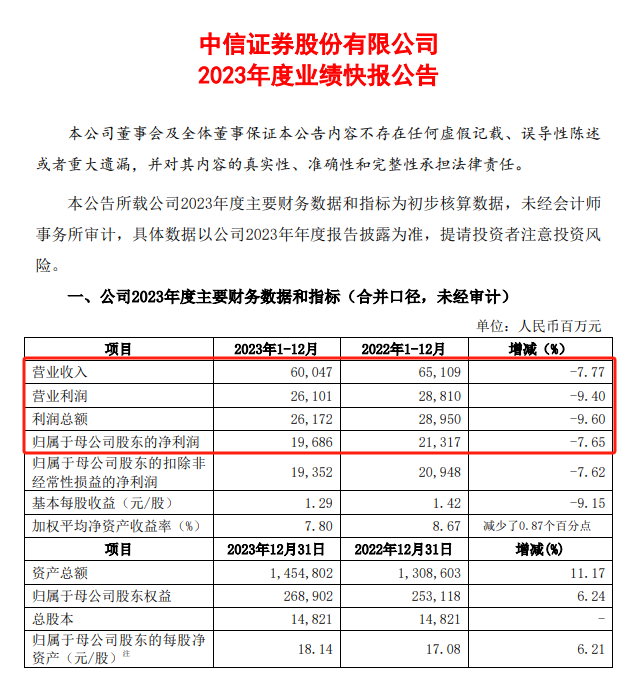 图4：中信证券2023年年度业绩快报截图