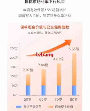 360天稳健增值：平安富盈养老理财全方位指南