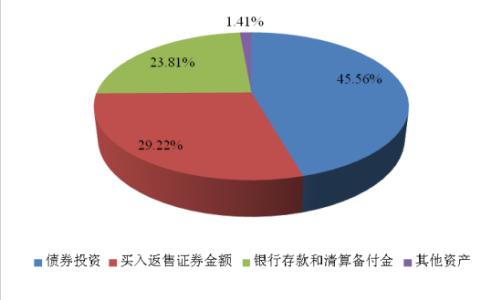 微信零钱通理财安全吗（微信零钱通理财的优缺点）-1