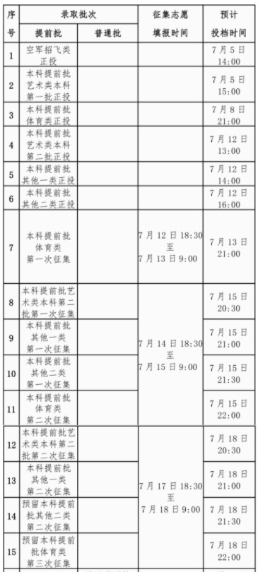 2024广西高考本科征集志愿填报和截止时间 几号几点结束