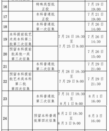 2024广西高考本科征集志愿填报和截止时间 几号几点结束