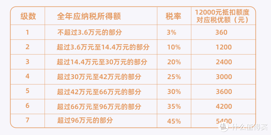 个人养老金账户你们开了嘛？汇总多家银行开设个人养老金账户优惠活动，最高可以领500元！