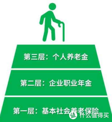 个人养老金账户你们开了嘛？汇总多家银行开设个人养老金账户优惠活动，最高可以领500元！